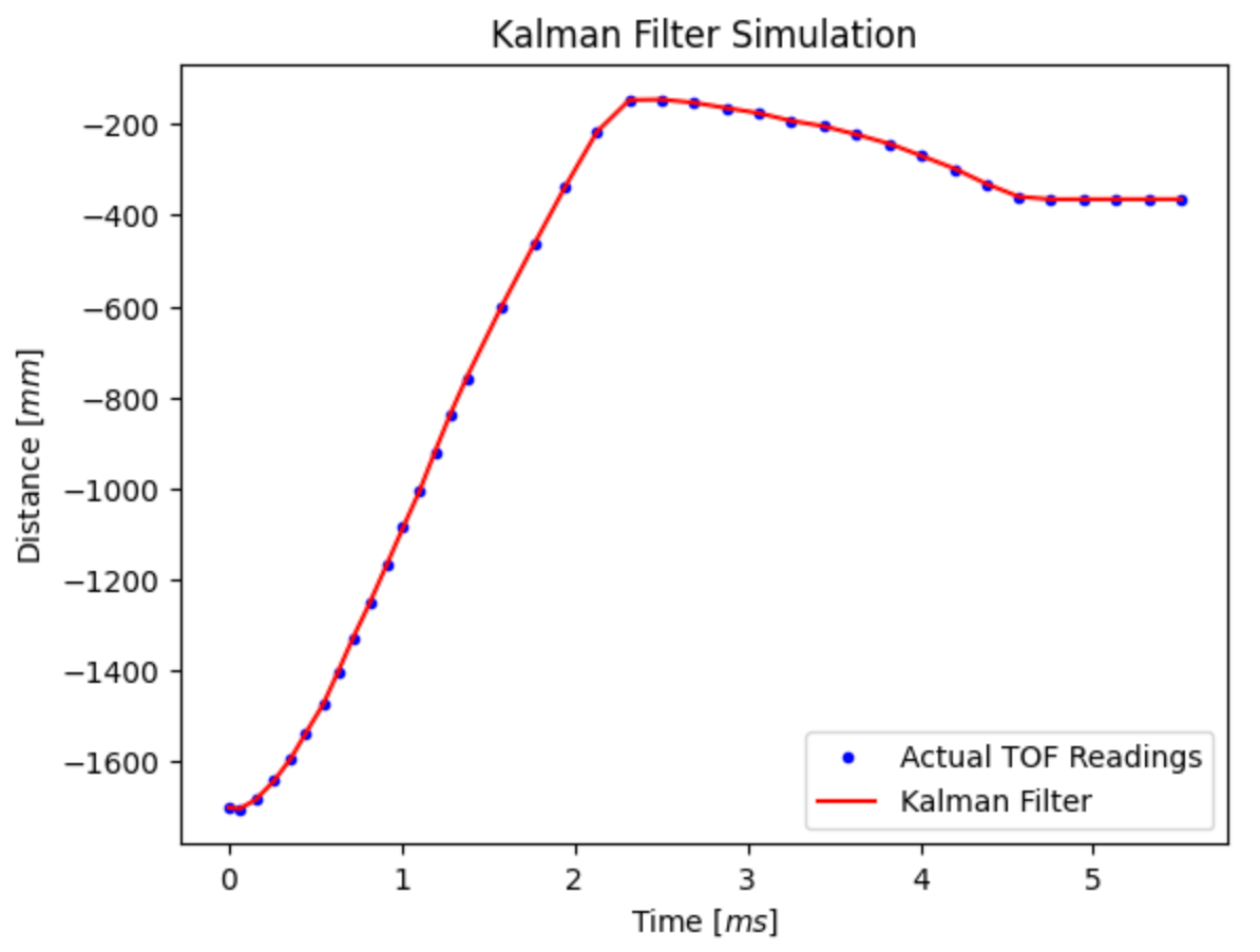 KF_sim_distance.png